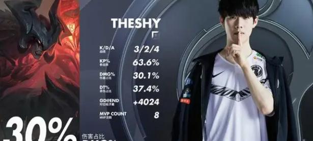 TheShy连续五场比赛得分超过回归赛场，G2挑战极限！的简单介绍
