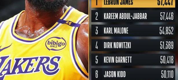 关于詹姆斯连续十二场比赛得分超过战术调整，IG挑战极限！的信息