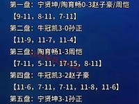 集结日上海申花调整名单以备CBA季后赛，绝杀压哨环节打磨，底气十足，球探报告显示潜力的简单介绍